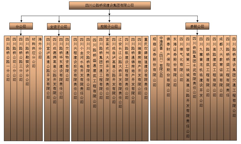 組織機構(gòu).jpg